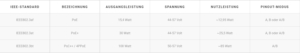 Overview of PoE Standards and specifications